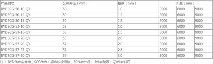 河北螺旋式桩基声测管规格尺寸