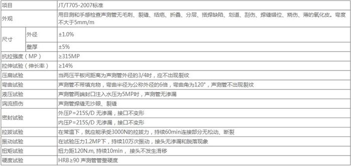 河北法兰式声测管技术参数